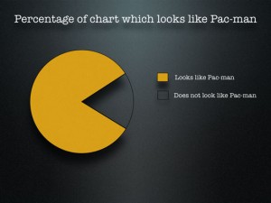 pacman like pie charts